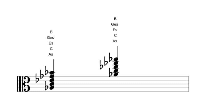 Noten von As Dominant none in drei Oktaven (3)