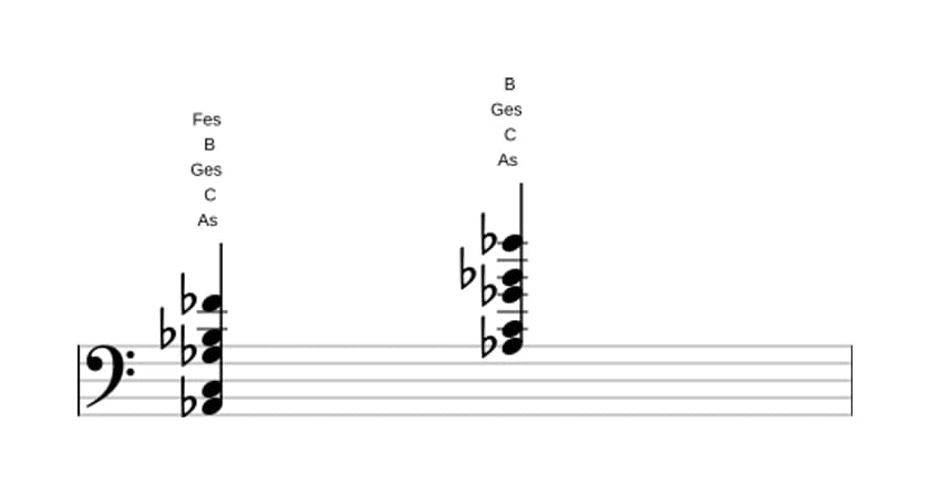 Noten von As Dominant none bemol terzdezime in drei Oktaven (2)