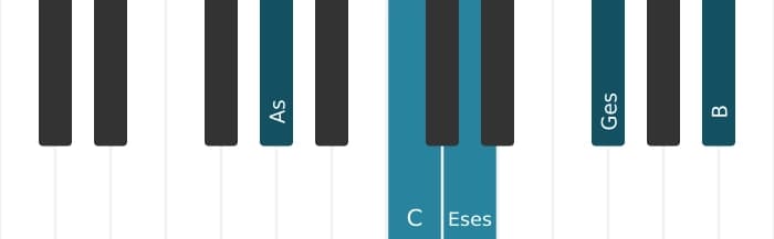 Klavierstimmen des Akkords As Dominant-None-Akkord mit verminderter Quinte - 0
