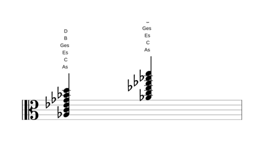 Noten von As Dominant none kreuz undezime in drei Oktaven (3)