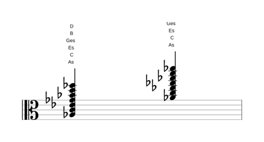 Noten von As Dominant none kreuz undezime bemol terzdezime in drei Oktaven (3)