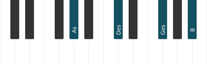 Klavierstimmen des Akkords As Dominant none suspendiert quarte - 0