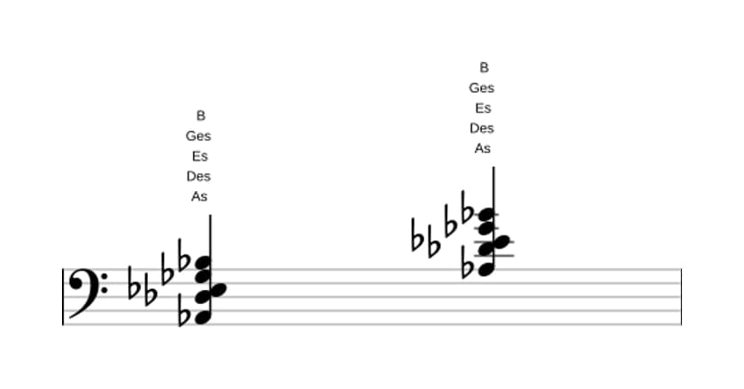 Noten von As Dominant none suspendiert quarte in drei Oktaven (2)