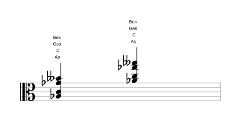 Noten von As Altered siebte in drei Oktaven (3)