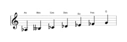 Noten der Tonleiter As Balinese in drei Oktaven (3)