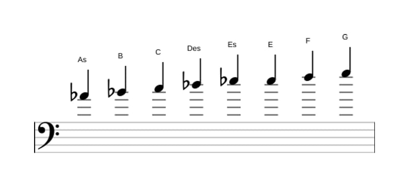 Noten der Tonleiter As Bebop Dur in drei Oktaven (4)