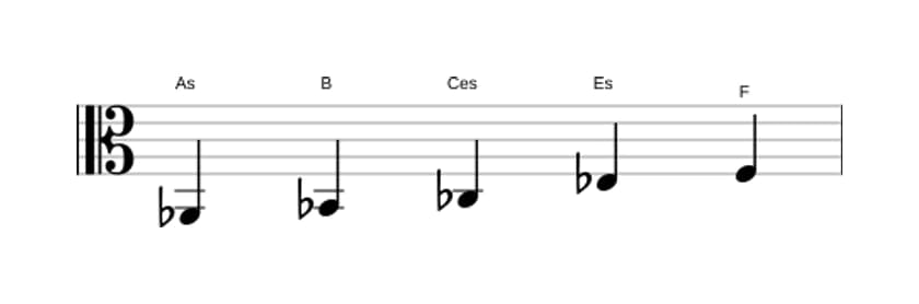 Noten der Tonleiter As Bemol 3 Pentatonik in drei Oktaven (2)