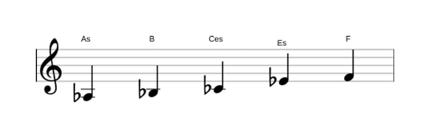 Noten der Tonleiter As Bemol 3 Pentatonik in drei Oktaven (3)