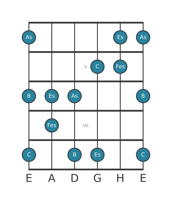 Gitarrenskala für As Bemol 6 Pentatonik in Position 3