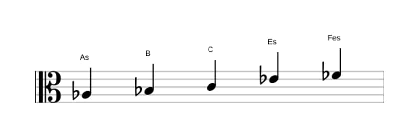 Noten der Tonleiter As Bemol 6 Pentatonik in drei Oktaven (3)