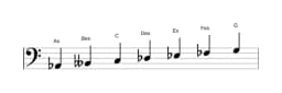 Noten der Tonleiter As Double Harmonisch Dur in drei Oktaven (2)