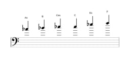 Noten der Tonleiter As Dur Blues in drei Oktaven (4)