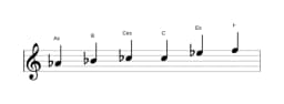 Noten der Tonleiter As Dur Blues in drei Oktaven (4)