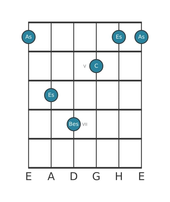 Gitarrenstimme #2 des Akkords As Dur add bemol none