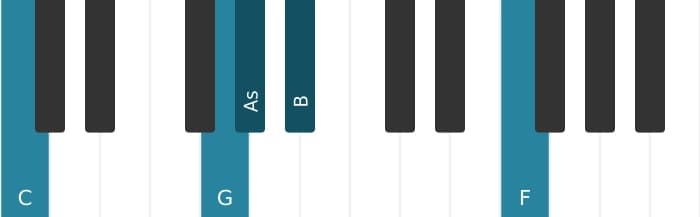 Klavierstimmen des Akkords As Dur terzdezime kreuz undezime - 2