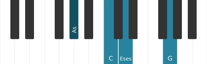 Klavierstimmen des Akkords As Dur siebte bemol quinte - 0