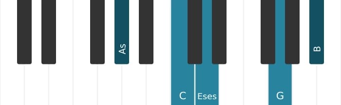 Klavierstimmen des Akkords As Dur none bemol quinte - 0