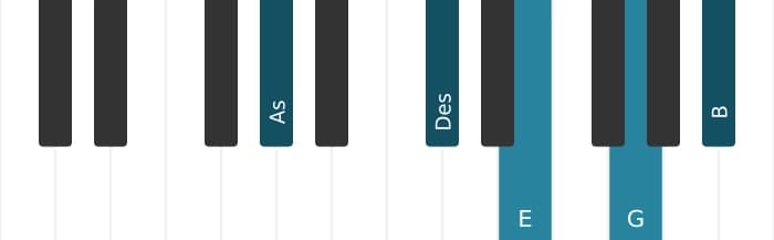 Klavierstimmen des Akkords As Dur none kreuz quinte suspendiert quarte - 0