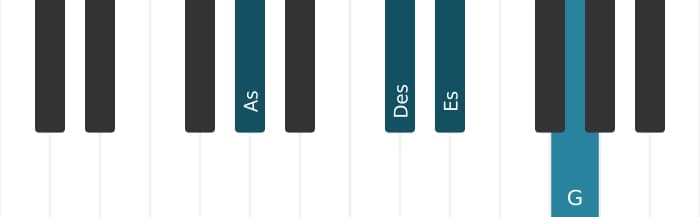 Klavierstimmen des Akkords As Dur none suspendiert quarte - 0