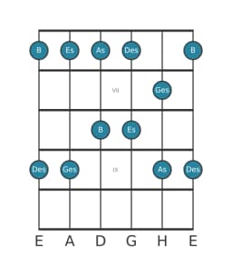 Gitarrenskala für As Egyptian in Position 5