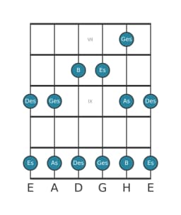 Gitarrenskala für As Egyptian in Position 6