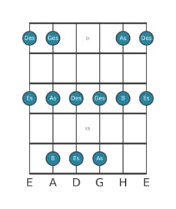 Gitarrenskala für As Egyptian in Position 8