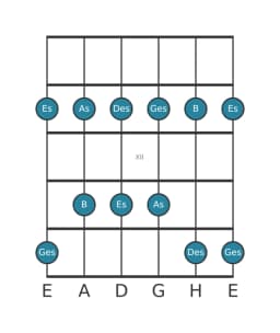 Gitarrenskala für As Egyptian in Position 9