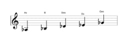 Noten der Tonleiter As Egyptian in drei Oktaven (3)