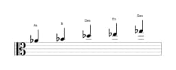 Noten der Tonleiter As Egyptian in drei Oktaven (4)