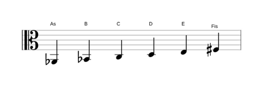 Noten der Tonleiter As Ganzton in drei Oktaven (2)