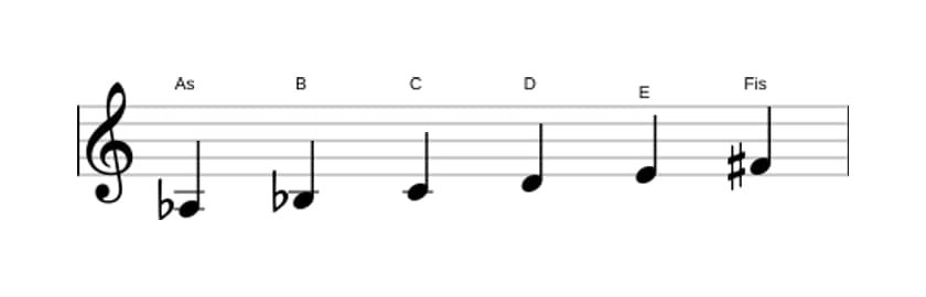 Noten der Tonleiter As Ganzton in drei Oktaven (3)