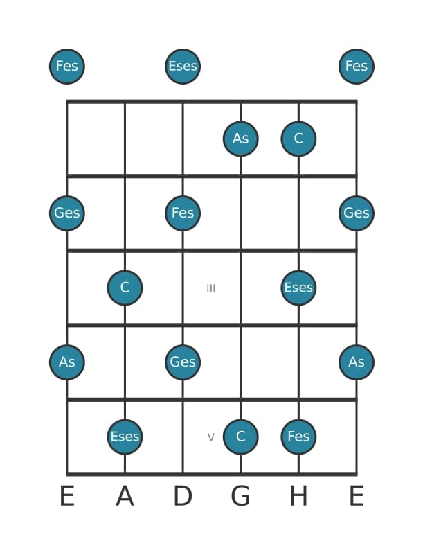Gitarrenskala für As Ganzton Pentatonik in Position 0