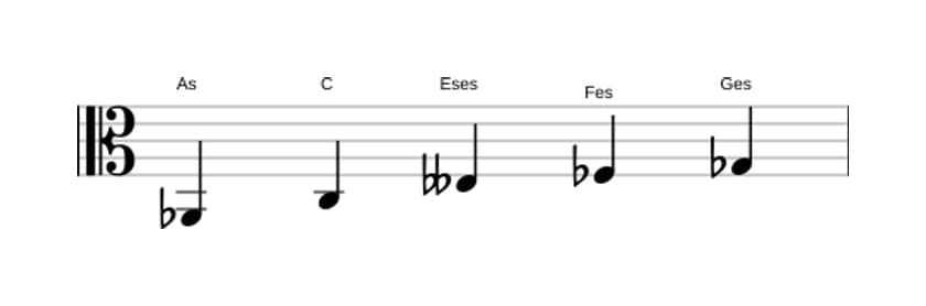 Noten der Tonleiter As Ganzton Pentatonik in drei Oktaven (2)