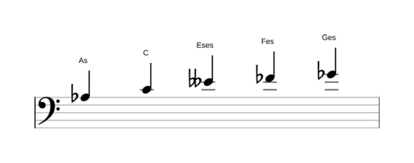 Noten der Tonleiter As Ganzton Pentatonik in drei Oktaven (3)