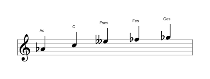Noten der Tonleiter As Ganzton Pentatonik in drei Oktaven (4)