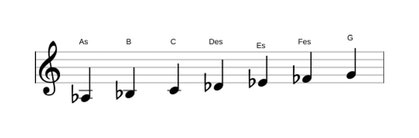 Noten der Tonleiter As Harmonisch Dur in drei Oktaven (3)