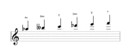Noten der Tonleiter As Hexatonisch Symmetrisch in drei Oktaven (5)