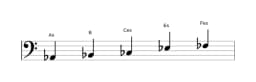 Noten der Tonleiter As Hirajoshi in drei Oktaven (2)