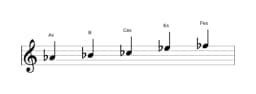 Noten der Tonleiter As Hirajoshi in drei Oktaven (4)