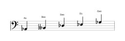 Noten der Tonleiter As In-sen in drei Oktaven (2)