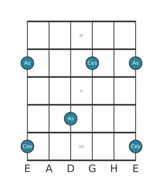 Gitarren-Intervall-Diagramm für Kleine Terz in Position 2