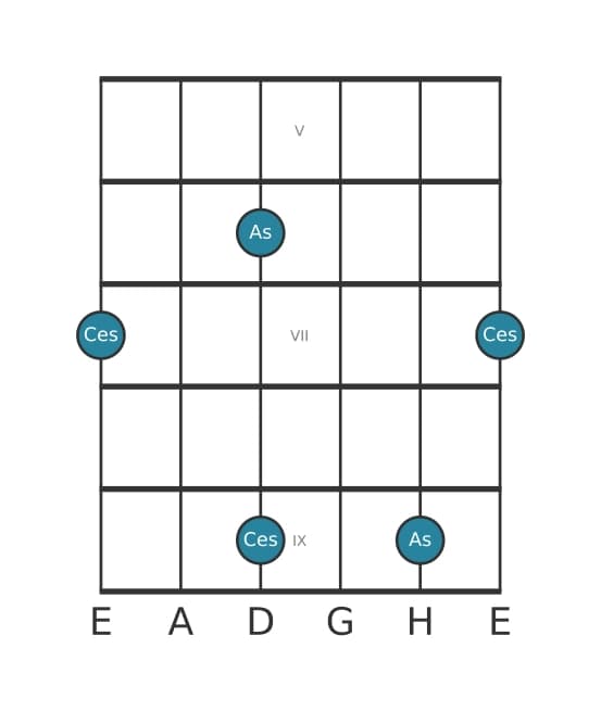 Gitarren-Intervall-Diagramm für Kleine Terz in Position 4