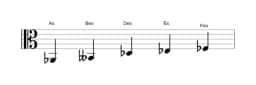 Noten der Tonleiter As Kumoijoshi in drei Oktaven (2)