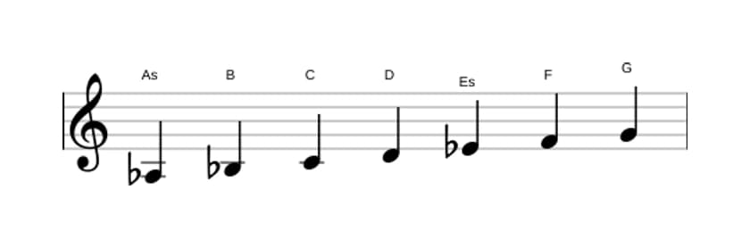 Noten der Tonleiter As Lydisch in drei Oktaven (3)