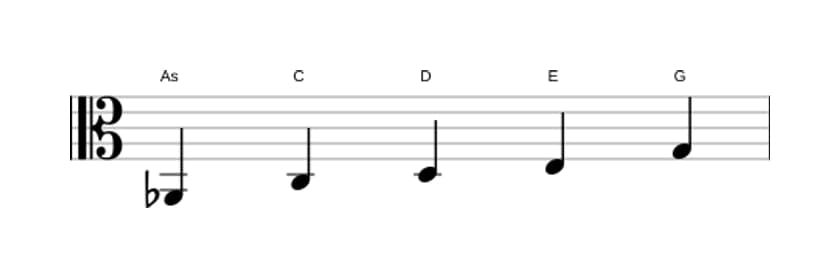 Noten der Tonleiter As Lydisch Kreuz 5 Pentatonik in drei Oktaven (2)