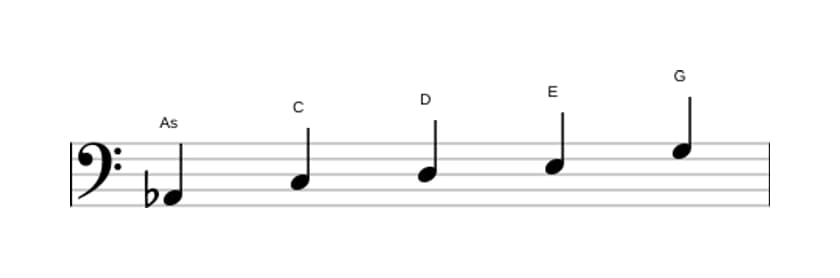 Noten der Tonleiter As Lydisch Kreuz 5 Pentatonik in drei Oktaven (2)