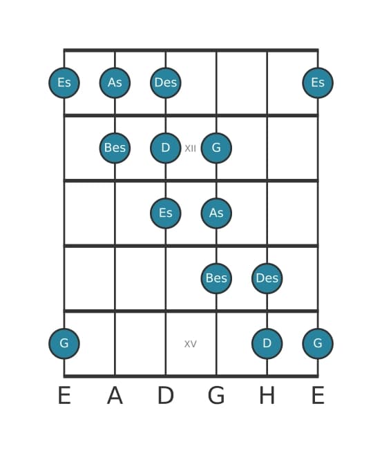 Gitarrenskala für As Messiaen's Mode 5 in Position 10