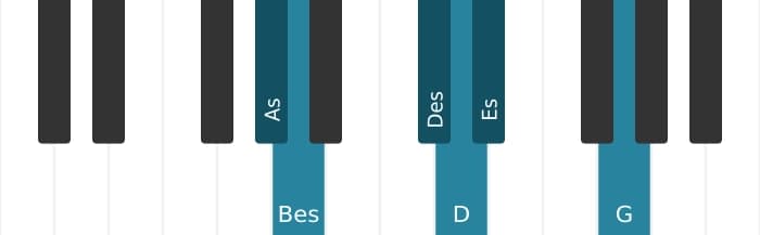 Klavierskala für As Messiaen's Mode 5