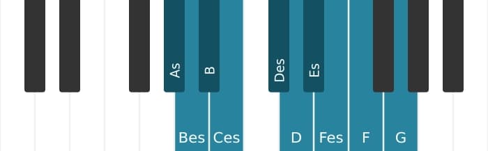 Klavierskala für As Messiaen's Mode 7