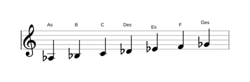 Noten der Tonleiter As Mixolydisch in drei Oktaven (3)